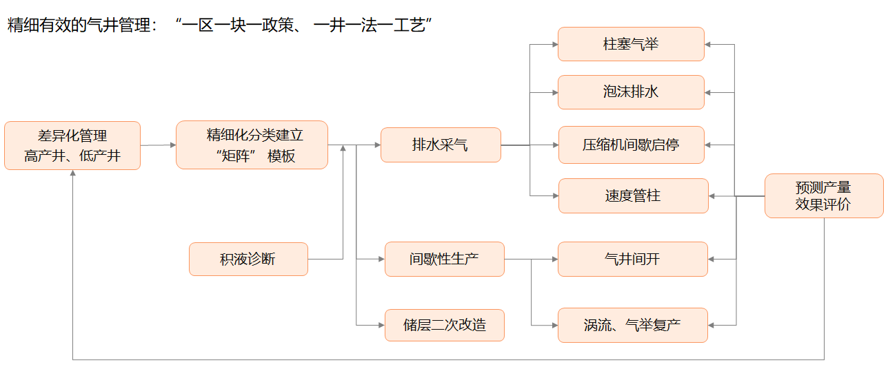 AG콢 (й½)ٷվ